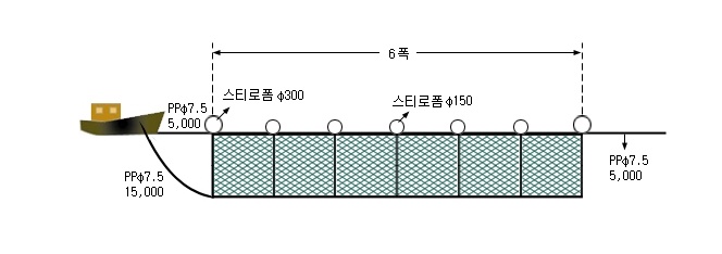 전어선자망
