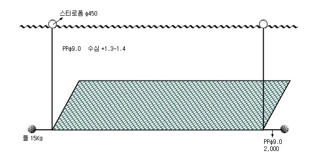 까나리깔자망