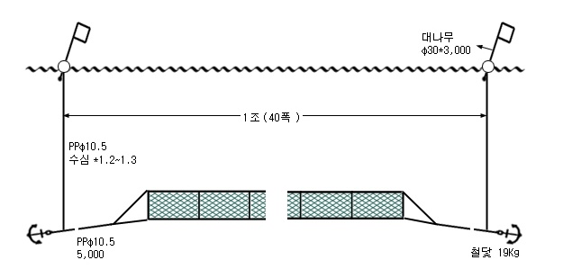 가오리저자망