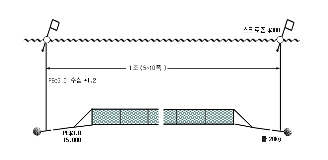 가자미저자망