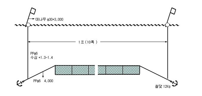 꽃게저자망