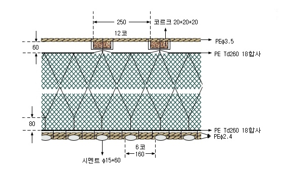 민어이중자망