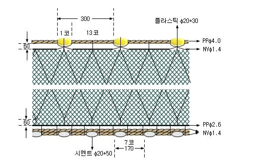 가자미삼중자망