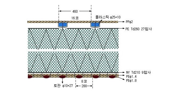 넙치삼중자망(1)