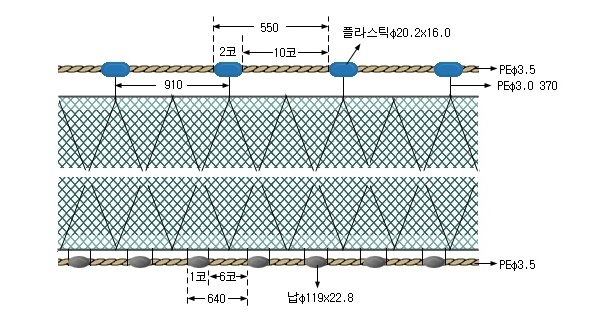 넙치삼중자망(2)
