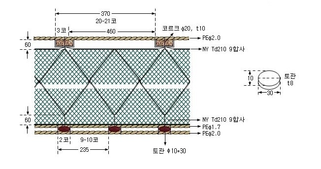 잉어삼중자망