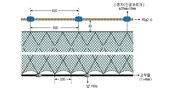 쏘가리삼중자망