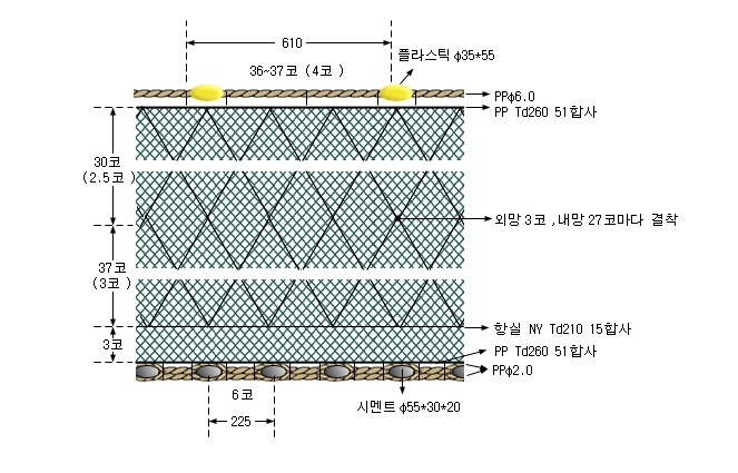 대하삼중자망