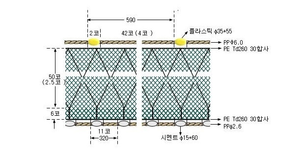 중하삼중자망