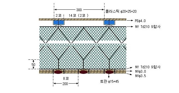 보리새우삼중자망