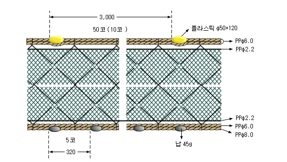꽃게삼중자망