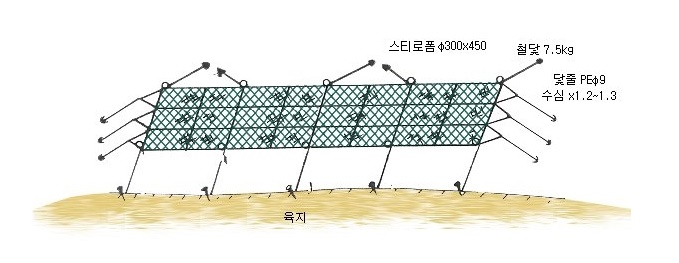 붕어공중함정어구