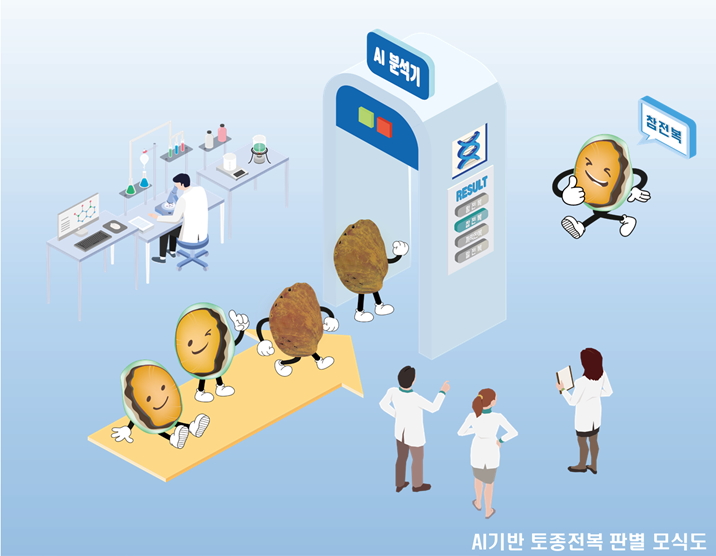 토종전복을 찾아내는 AI 기반 유전자 분석 기술 개발