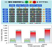 멸치 어황예측 향상으로 어업인 소득 창출