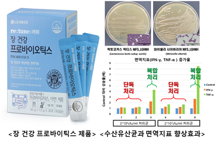 수산 유산균 활용 장 건강 프로바이오틱스 제품 개발