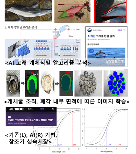 수산과학연구분야 인공지능(AI) 기술 날개를 달고 날아오르다!
