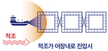 적조가 어장내로 진입시