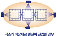 황토 살포방향 : 적조가 어장내로 진입 시 어장 내에 직접, 적조가 어장내로 완전히 진입한 경우 가두리 주위를 돌면서 살포